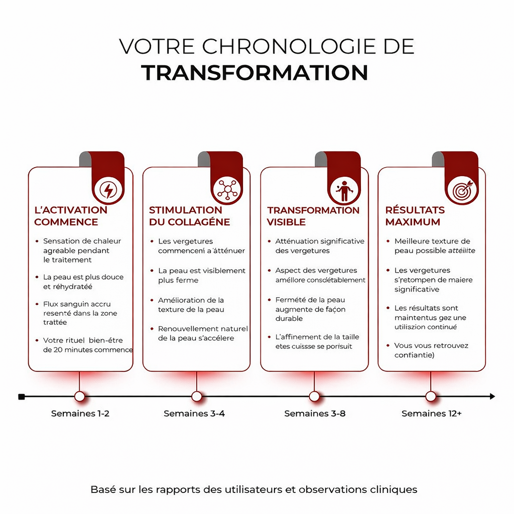 RECOVERA™ | Ceinture lumineuse rouge à double longueur d'onde