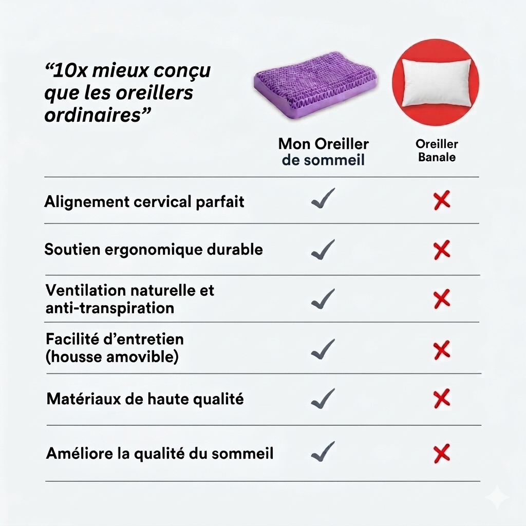 Oreiller Ergonomique Recovera – Sommeil Réparateur